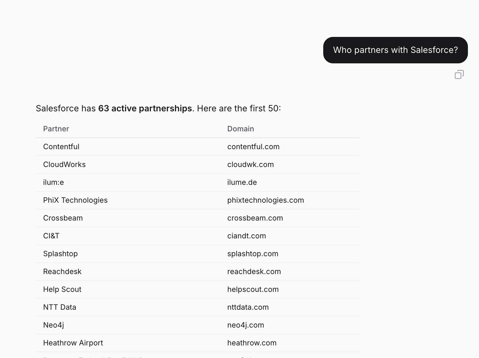 Partner ecosystem mapping diagram